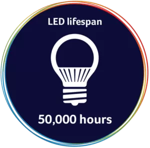 Why the led lifespan 50,000hours is a standard?